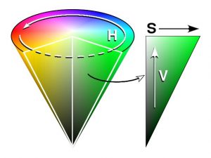 円錐型 HSV 色空間