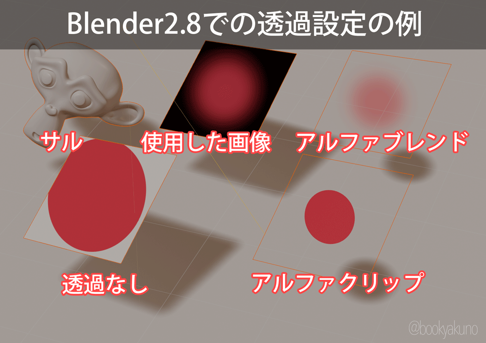 Eevee の使い方 [Blender] u2013 Site-Builder.wiki