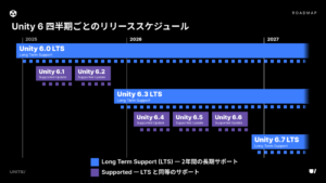 Unity 6 ロードマップ