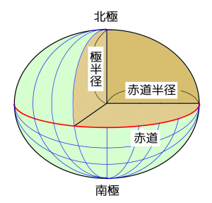 地球楕円体